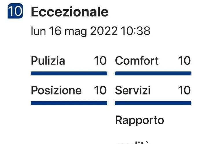 Frai 4* Sorrent